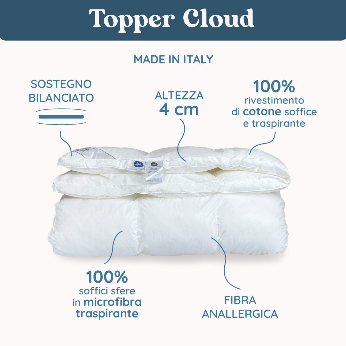Topper Anallergico in Fibra - Cloud h4 Topper Lisola by Daunex 80x190cm